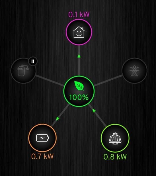 Solceller smartmätare