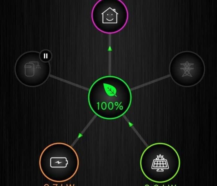 Solceller smartmätare Solceller smartmätare